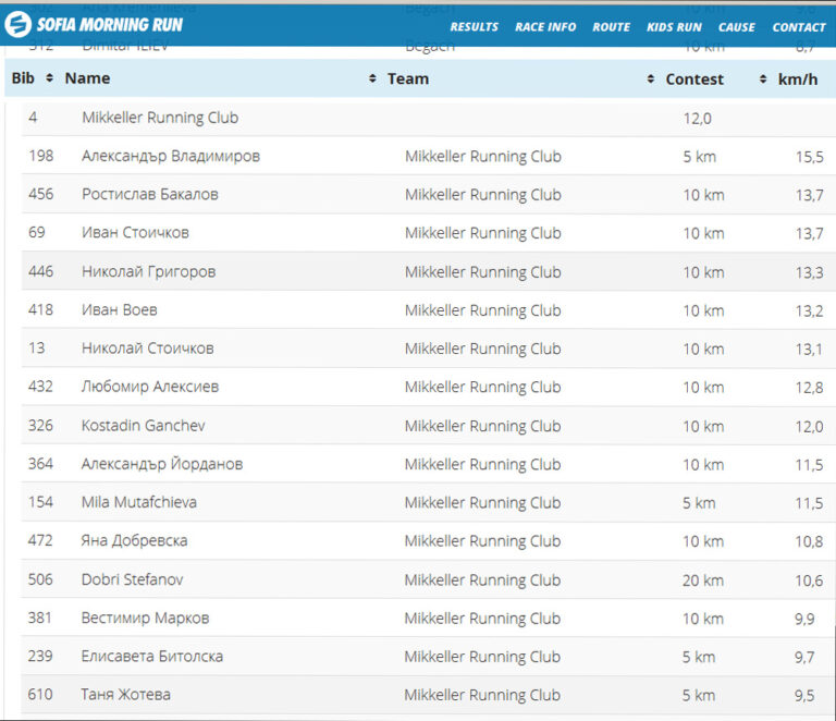 Mrc sofiamorningrun15