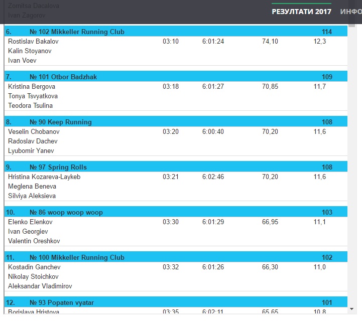 Mrcsofia spring260 17